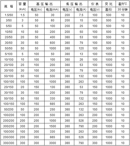 交流試驗變壓器參數表