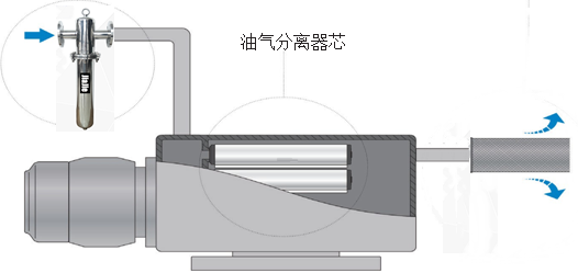 負壓除菌過濾器2